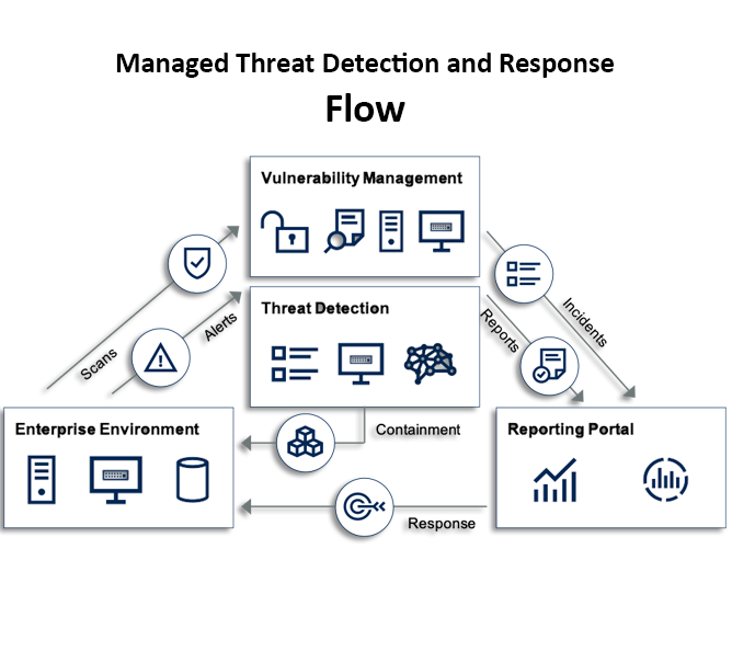 MITRE ATT&CK, Attack Flow, M3TID: Unpacking the CTID Toolbox, 2023-24 ...