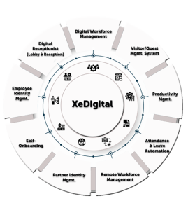 XeDigital.ai