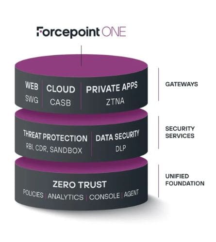 Forcepoint products