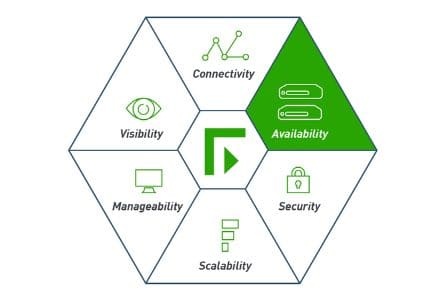 Forcepoint products and solutions