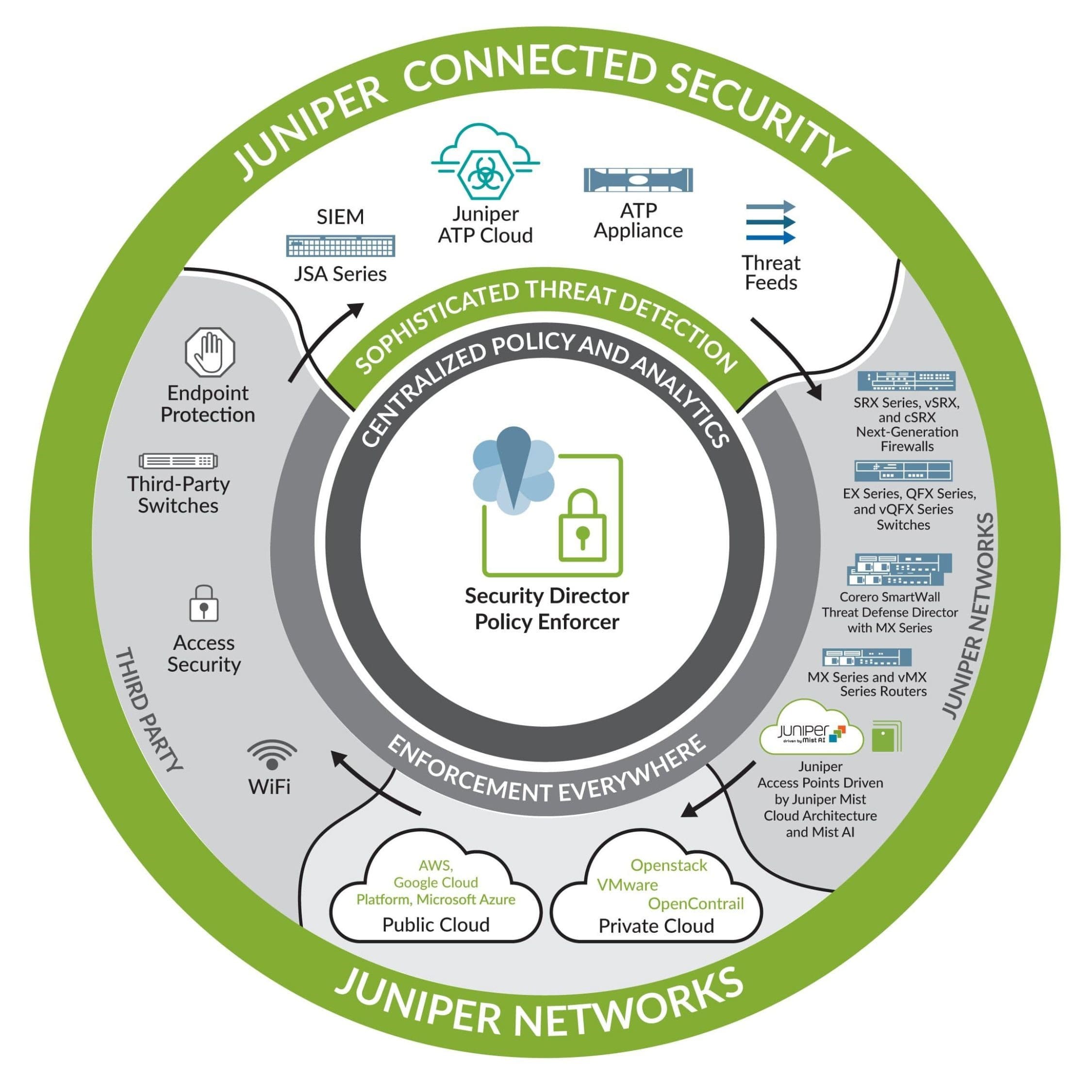 juniper networks