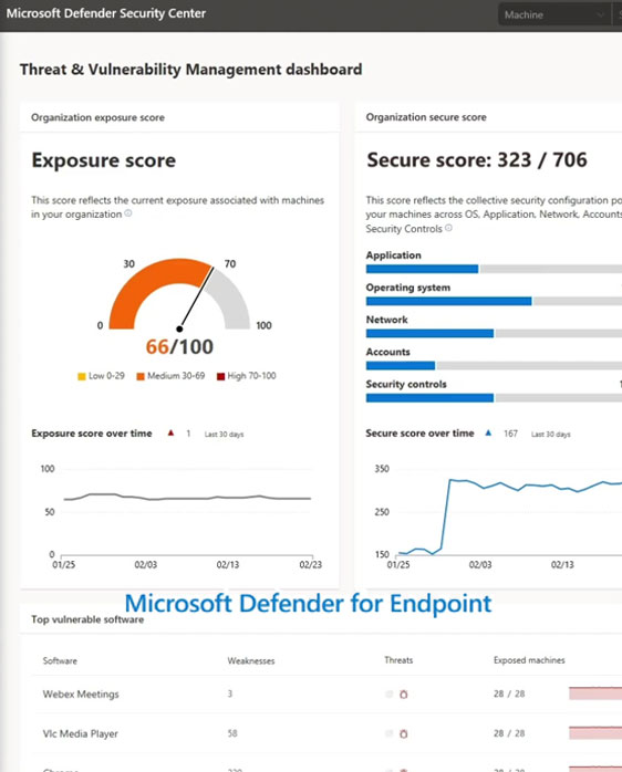 microsoft defender for endpoint