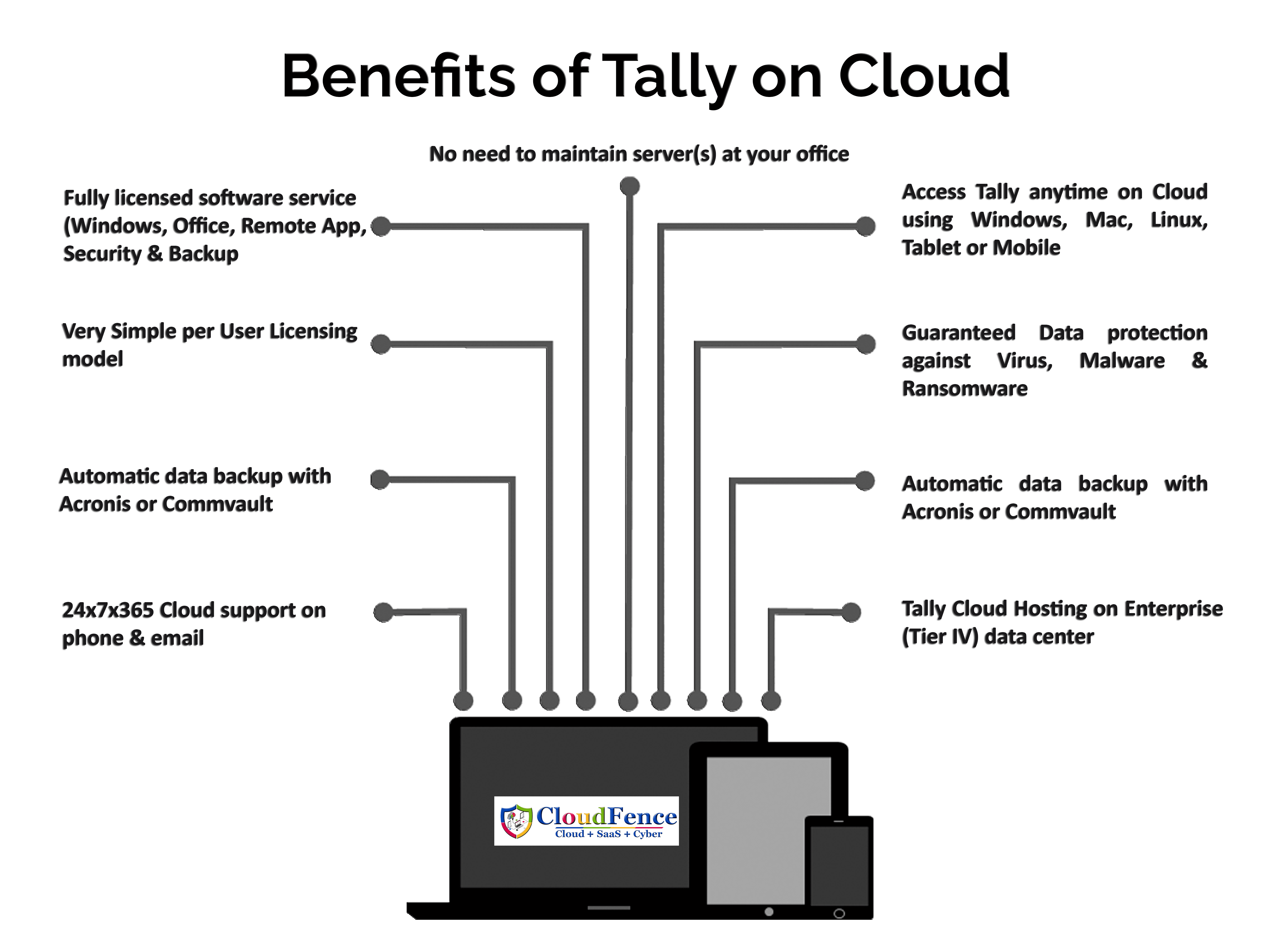 tally